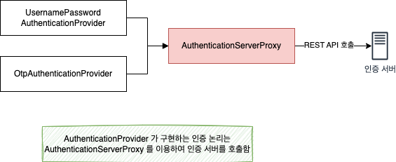 AuthenticationServerProxy