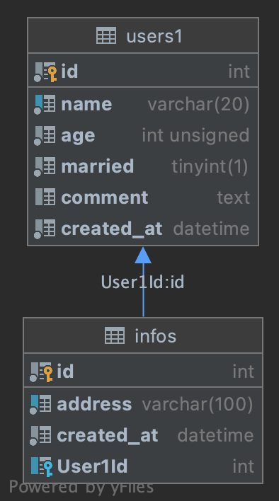 users1, infos ERD