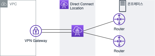 Direct Connect 전용선 연결