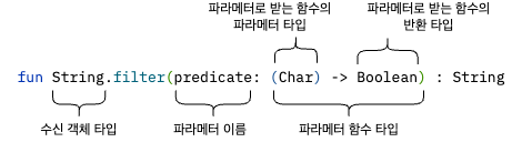 Predicate 함수를 파라메터로 받는 filter 함수 정의