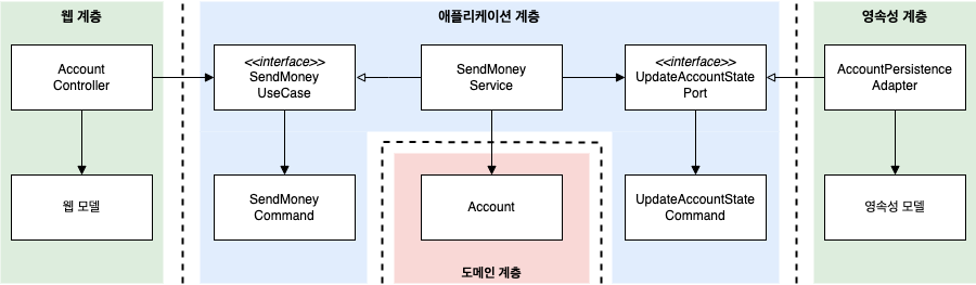 풀 매핑 전략