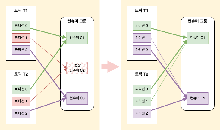 Sticky 파티션 할당 전략