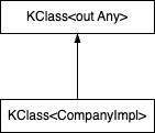 KClass 하위 타입 관계