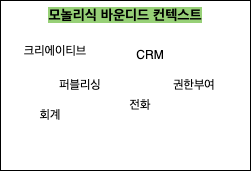 모놀리식 바운디드 컨텍스트