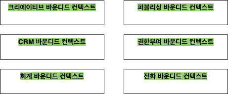 하위 도메인 경계에 맞춰서 나눈 바운디드 컨텍스트