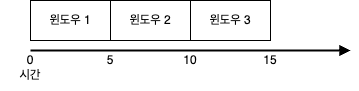 텀블링 윈도우