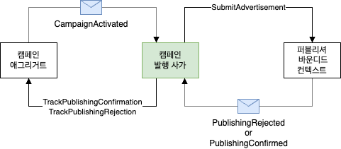 사가