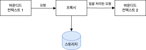 stateful 요청 변환