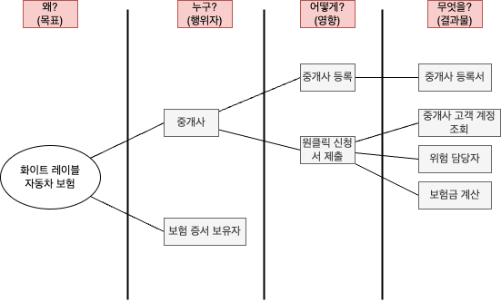 임팩트 맵