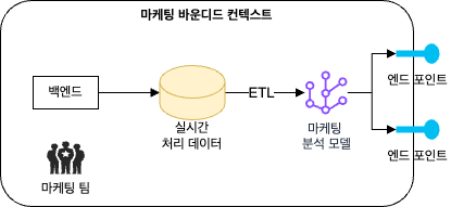 분석 데이터를 사용자에게 노출하는 다양한 데이터 엔드포인트
