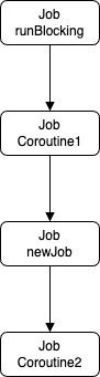 Job 객체를 생성하면서 계층 구조 유지