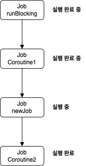 자동으로 종료되지 않는 newJob