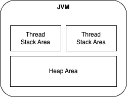 JVM 의 메모리 구조