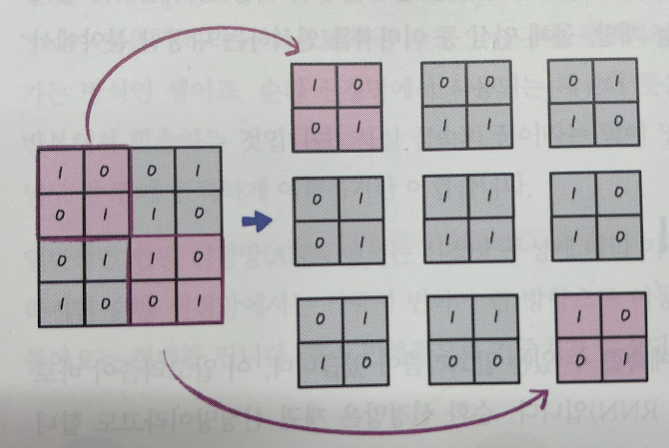 4x4 이미지를 2x2 형태로 추출