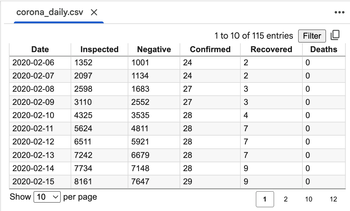 corona_daily.csv