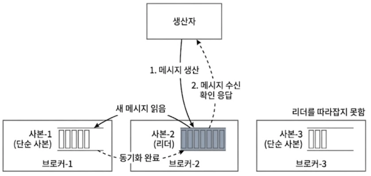 ACK=1