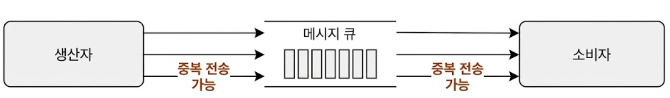 최소 한 번
