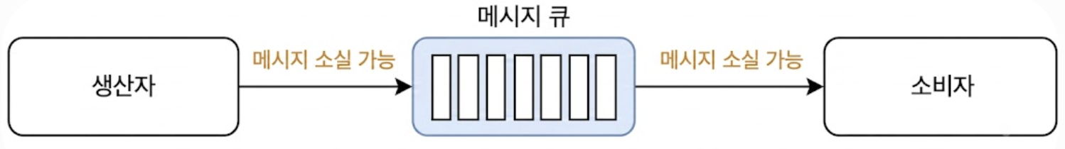 최대 한 번