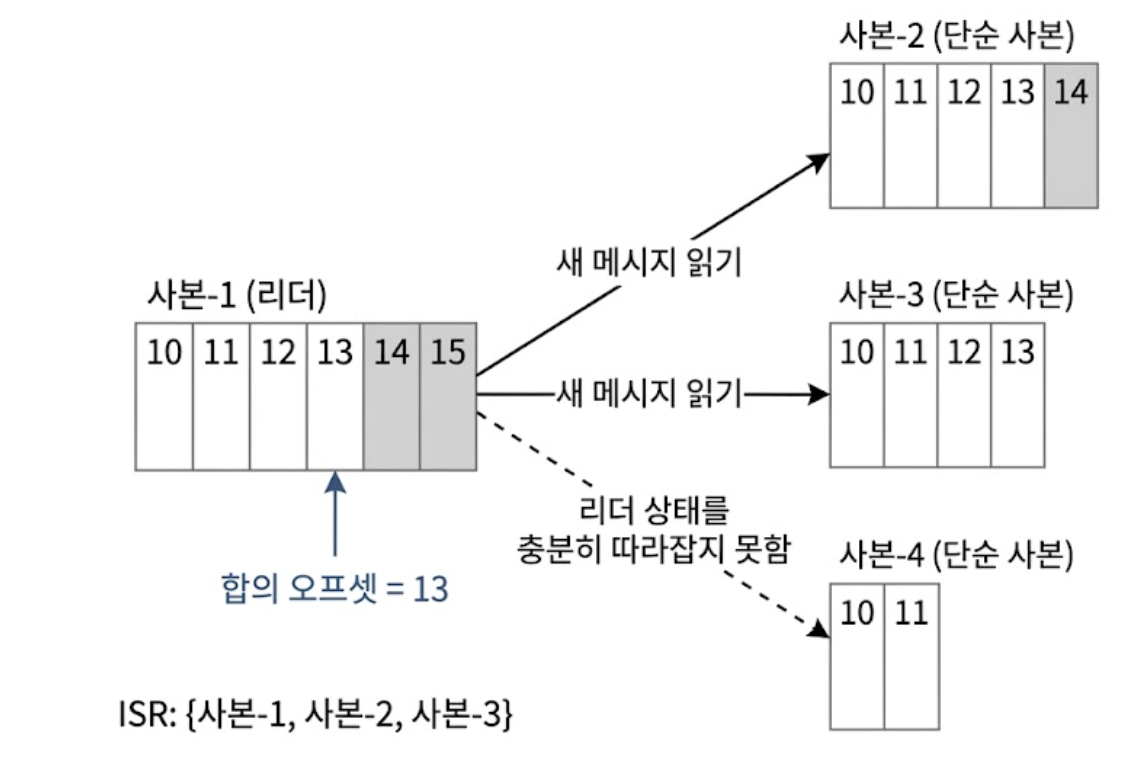 ISR 동작 원리