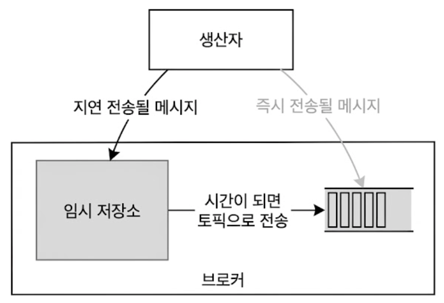 메시지 지연 전송