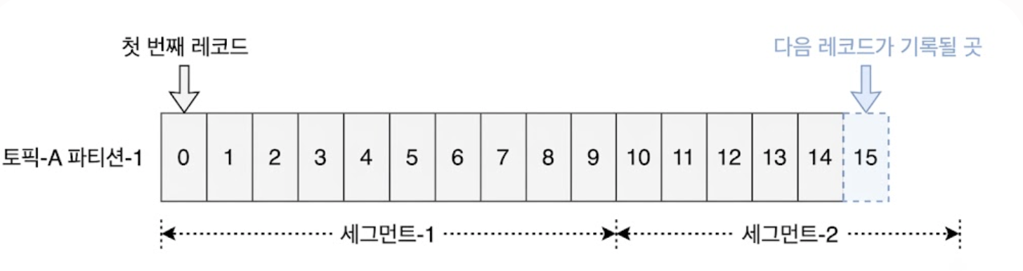세그먼트에 새로운 메시지 추가