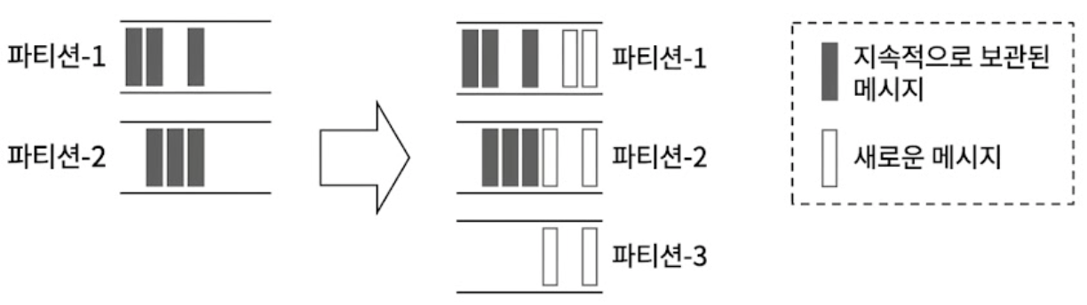 파티션 추가