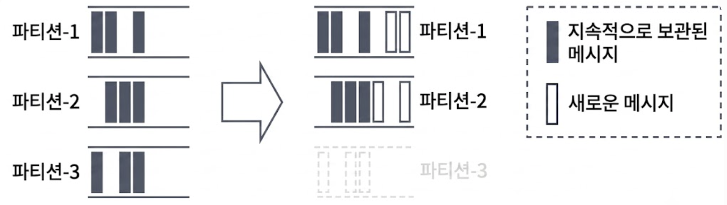 파티션 제거