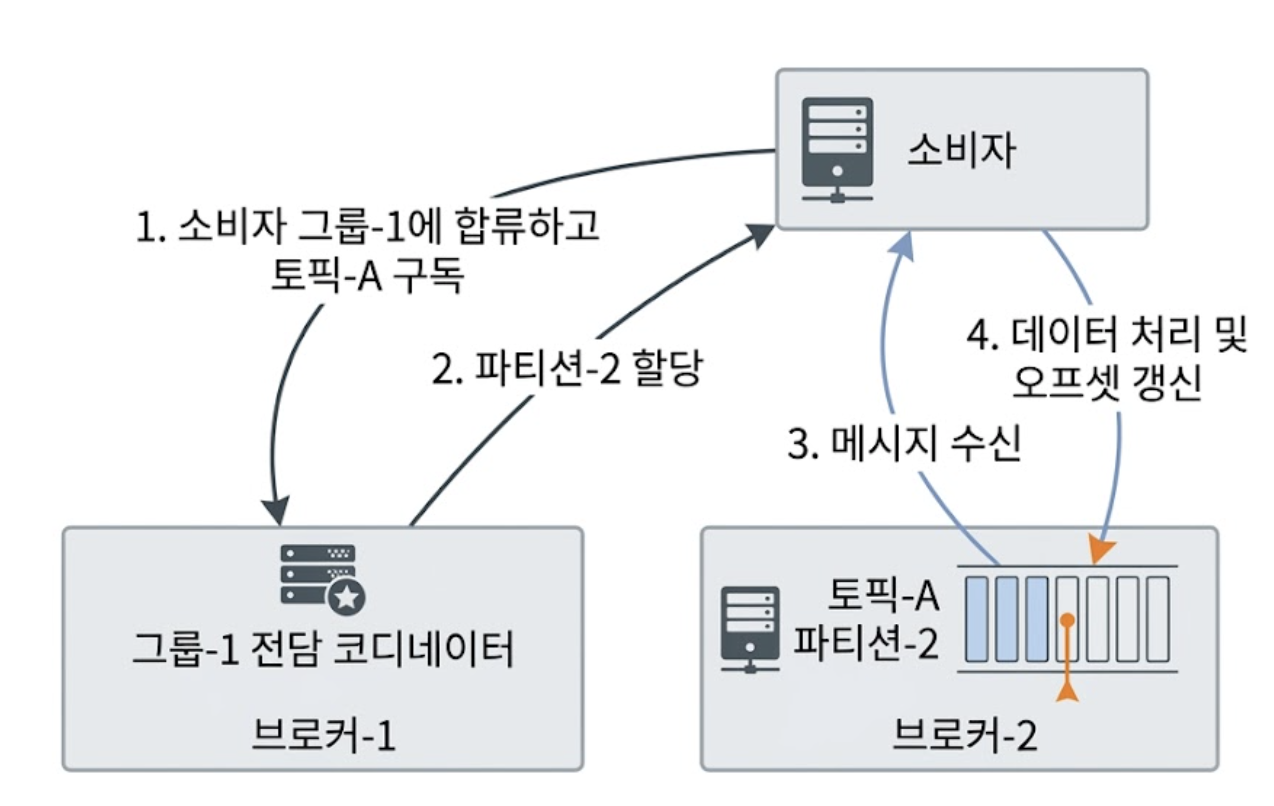풀 모델