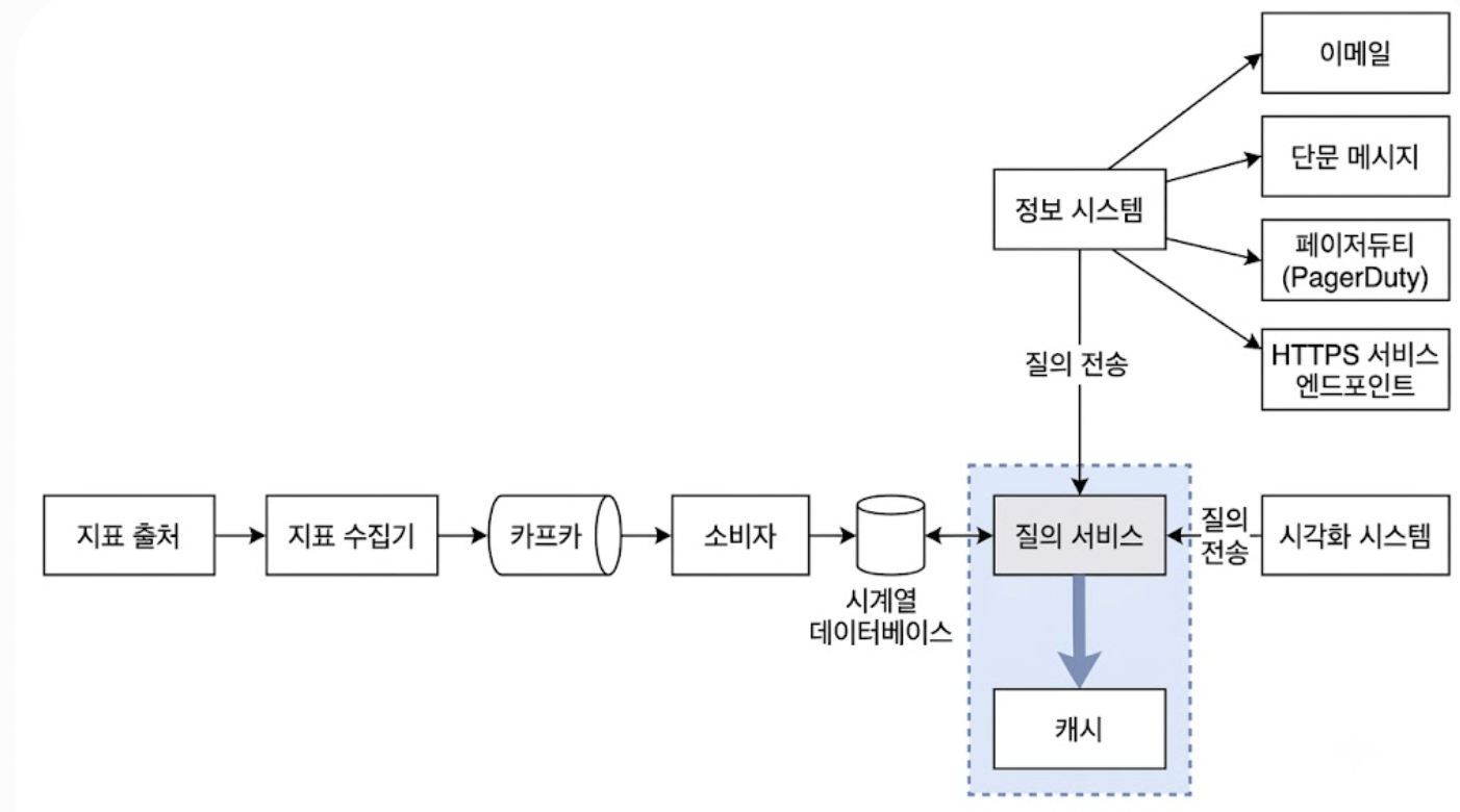 캐시 계층