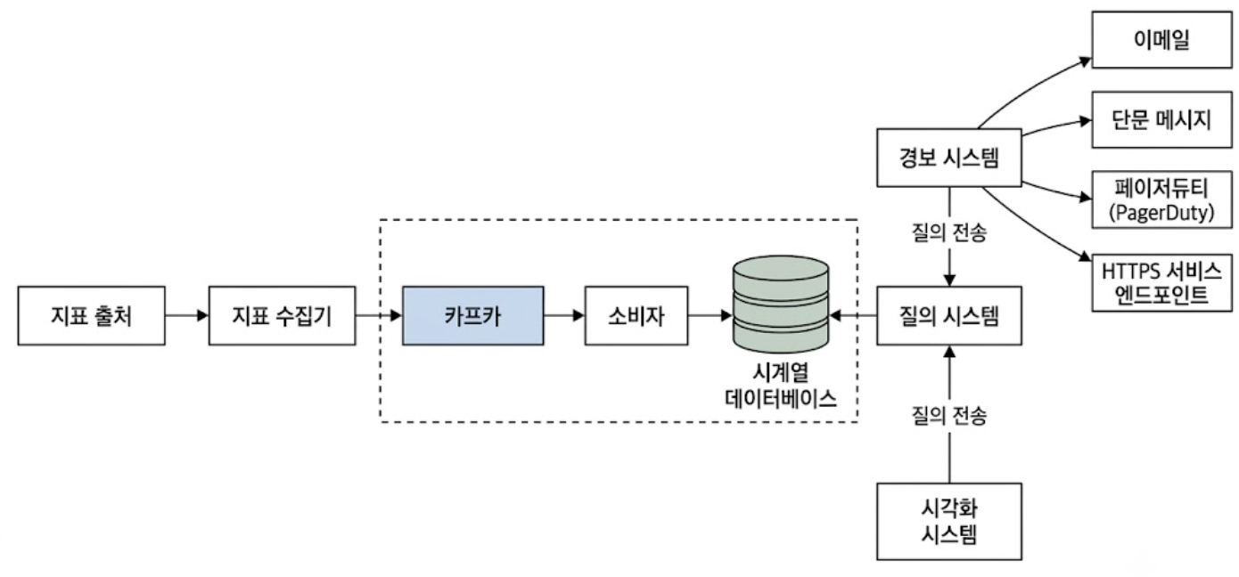 큐 추가