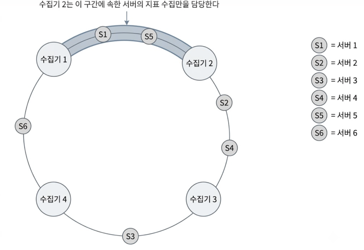 안정 해시링