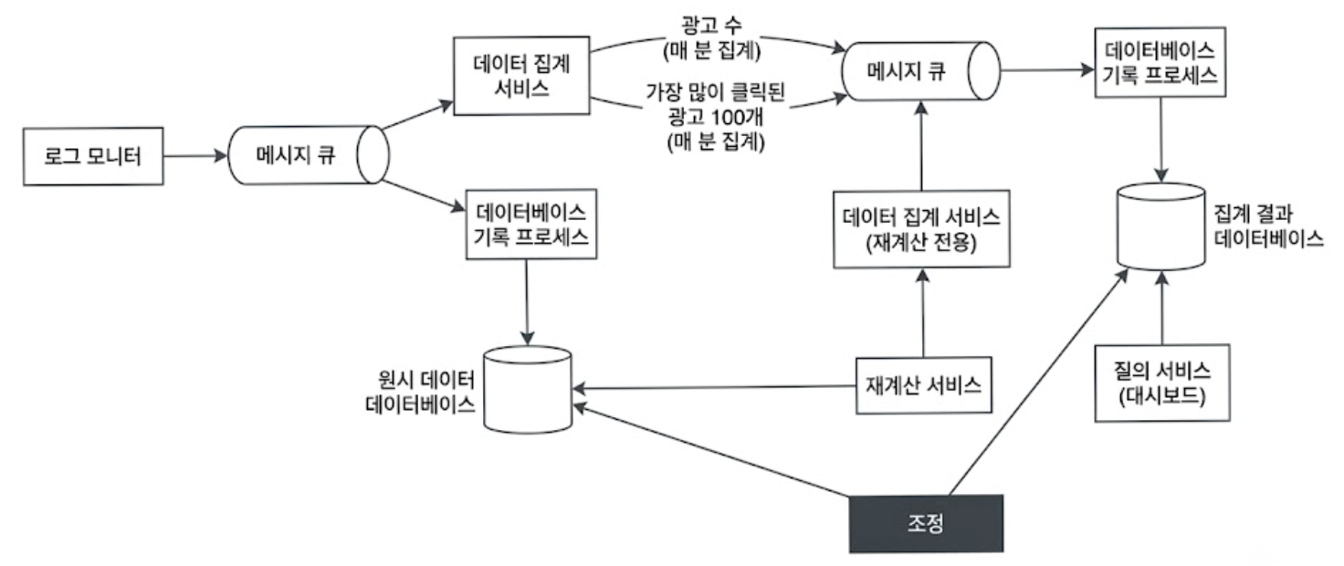 최종 설계안