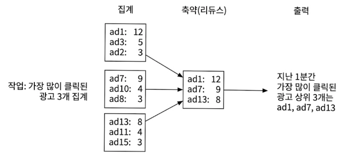리듀스 노드