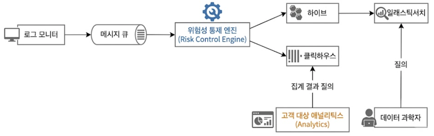 대안적 설계안