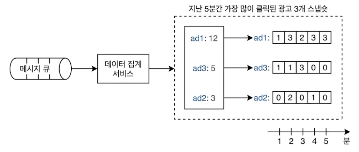 스냅샷 데이터