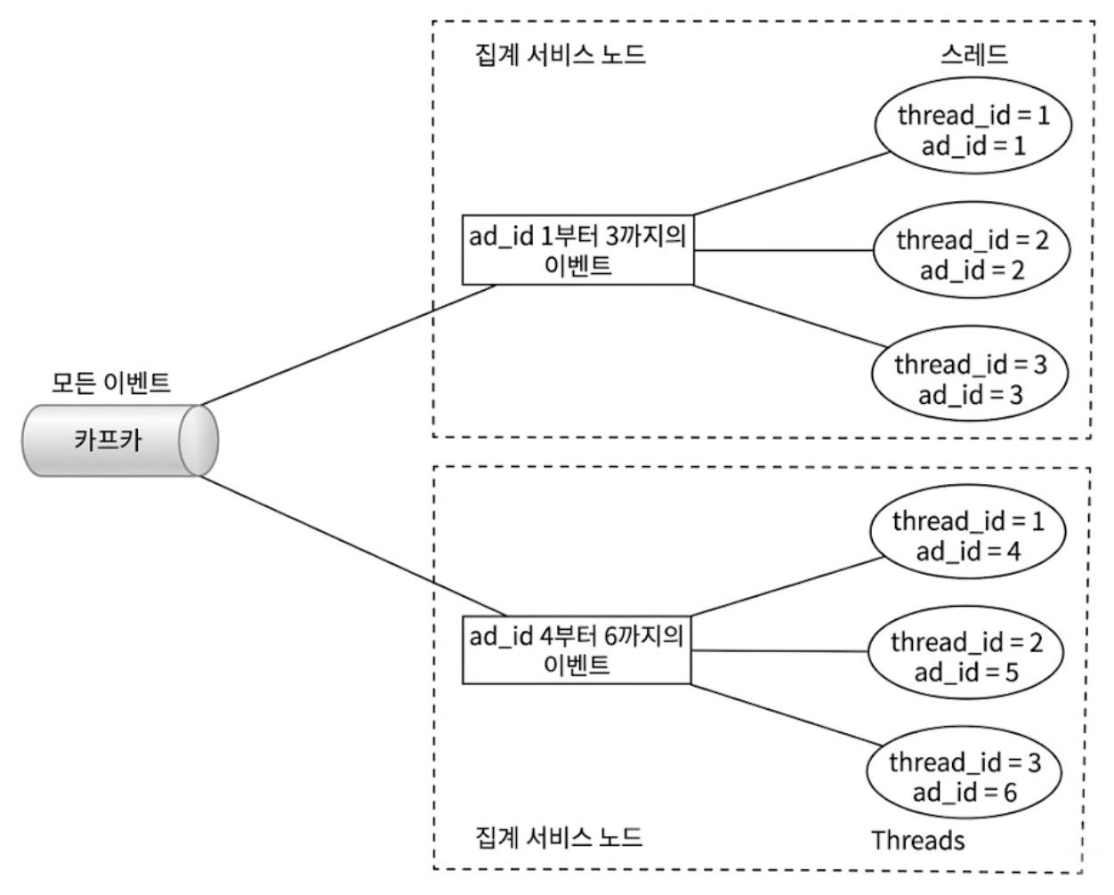 다중 스레드