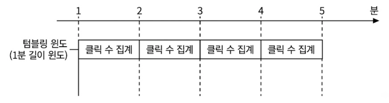 텀블링 윈도