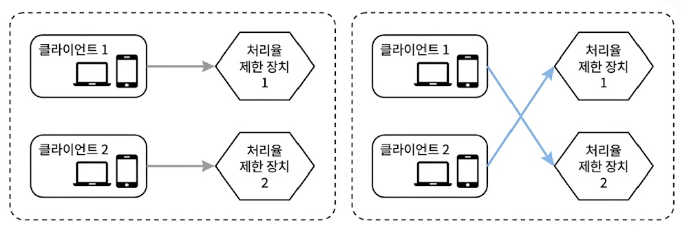 동기화 이슈