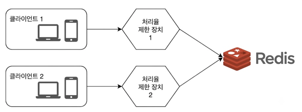 동기화 이슈2