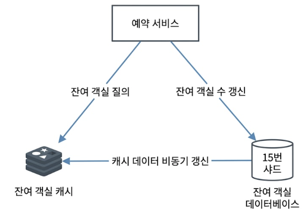 캐시