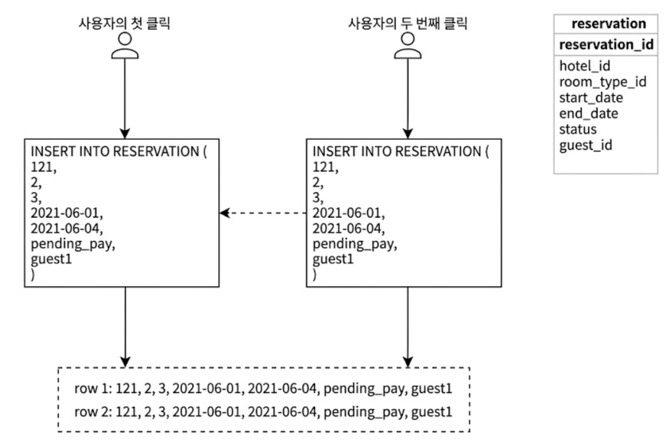 같은 고객의 이중 예약