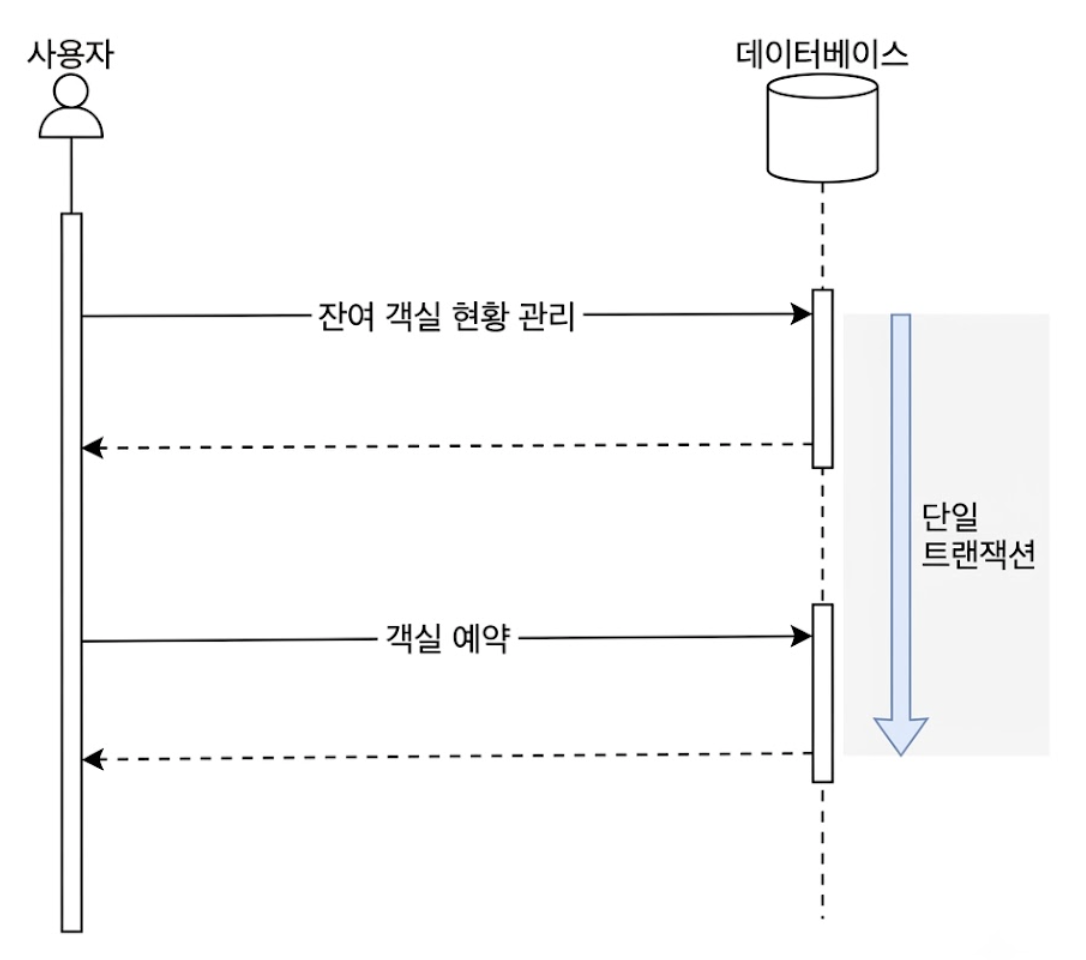 모노리스 아키텍처