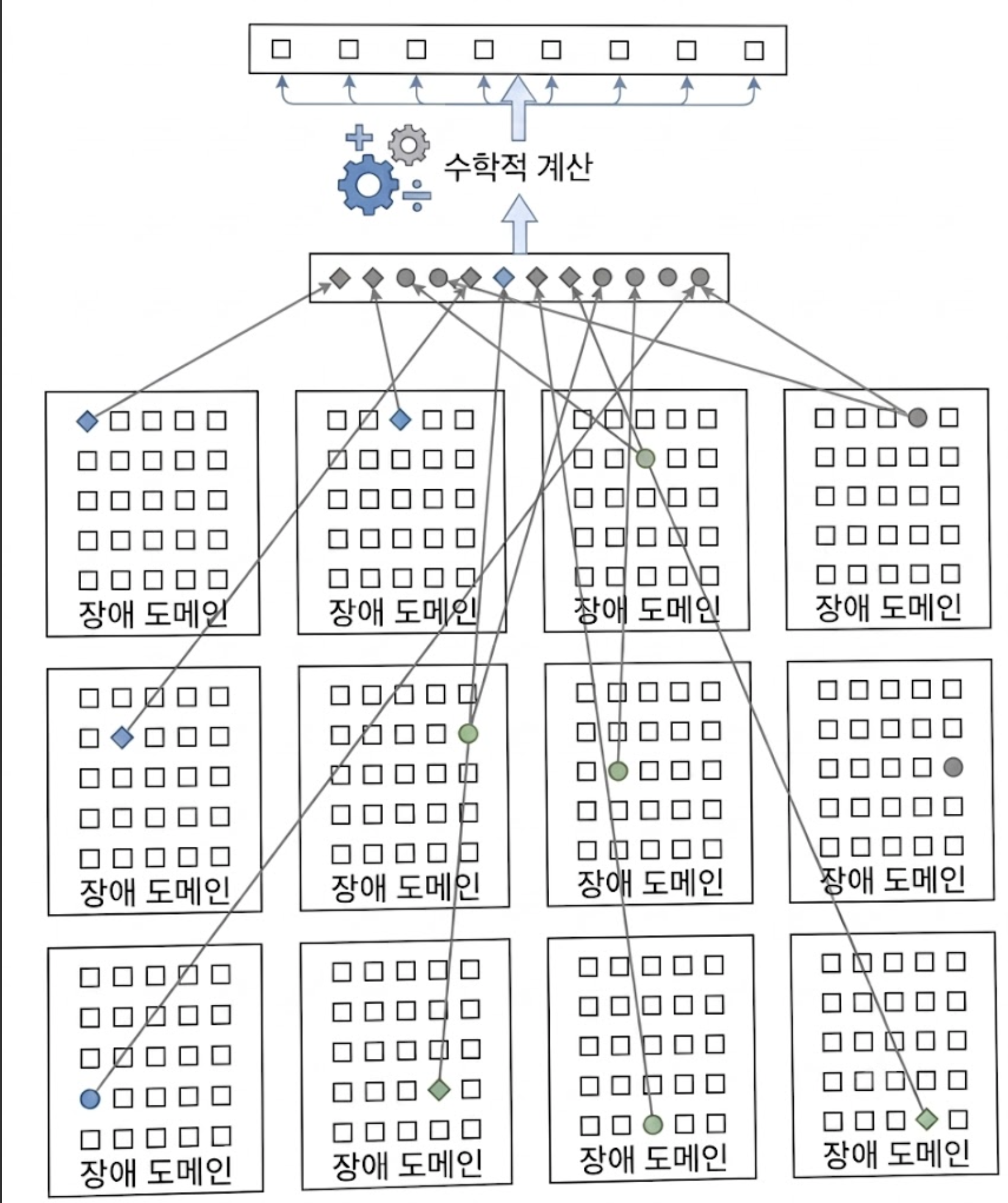 (8+4) 소거 코드