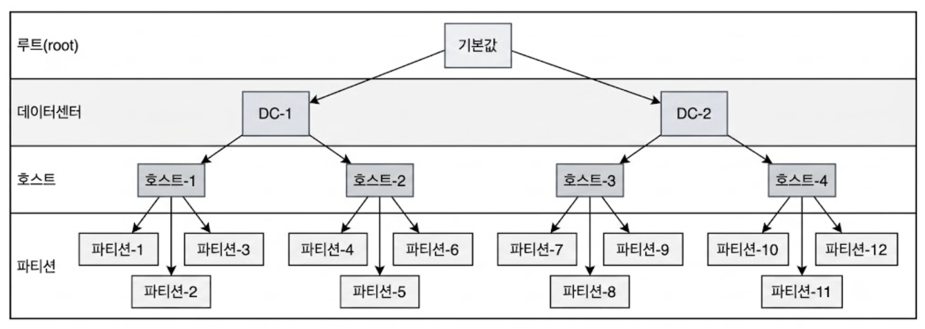 가상 클러스터 지도