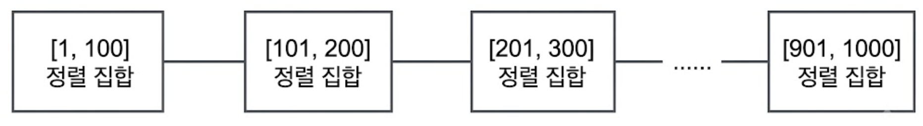 고정 파티션