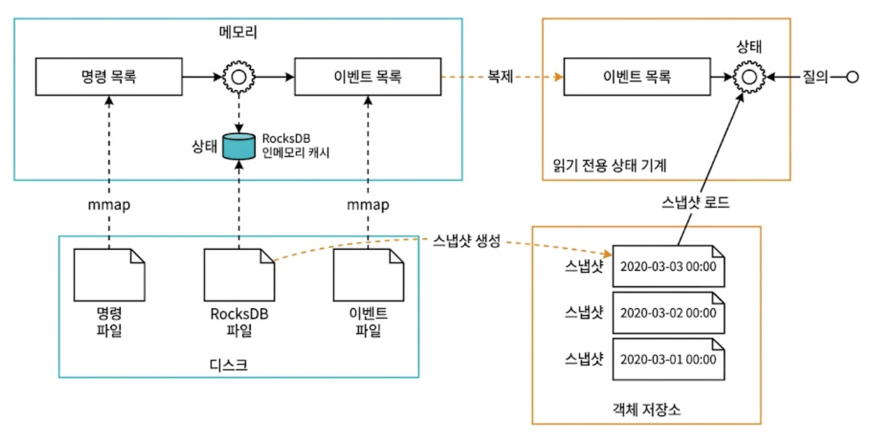 스냅숏